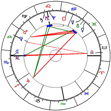 暦と九星、西洋占星術はもともとメソポタミアでは一つだったと考えていますが、カタストロフ分析に使えます。